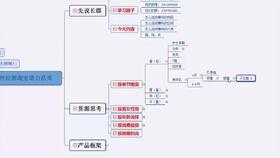 6. 懂顾客沟通交流