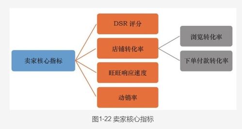 一、 如何查询淘宝宝贝点击率