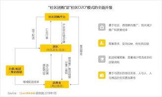 2. 新手电商盈利分析：月收入与起步策略