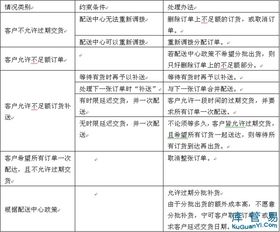 传统库内补货流程概述