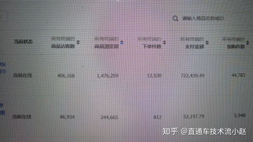 直通车效果难以保证， 需持续优化