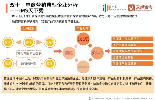 一、 第三方数据