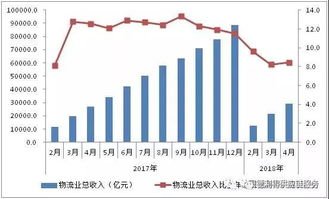 3. 市场供需关系