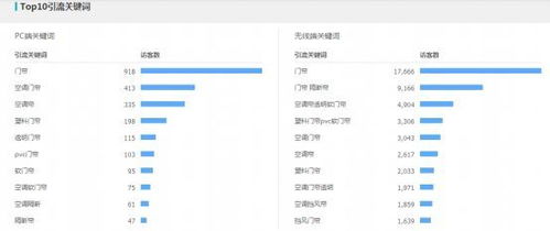 一、 破零困境与直通车挑战