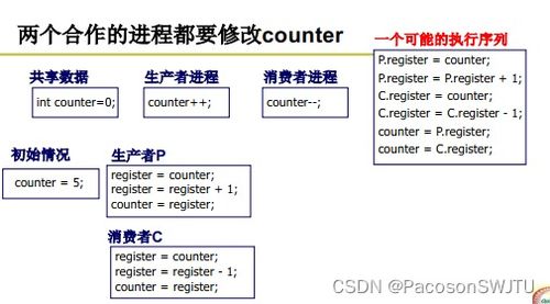 七、 启动律法程序的时间点
