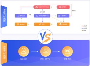 全球支付系统为消费者提供多样化的支付方式