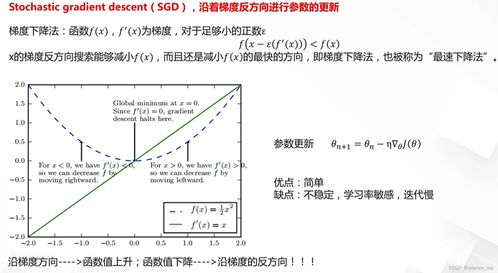二、 直通车调整的频率策略