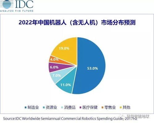 怎样处理UNDD数量差异问题