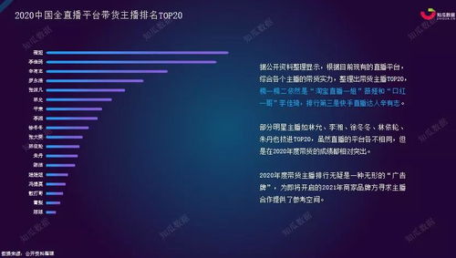 1. 观kan人数分析