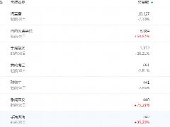 2.1 手淘内容运营的巧妙技巧