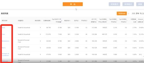 二、 摸清市场潜力