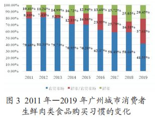 巴西的自然环境与宗教特性对消费习惯的影响