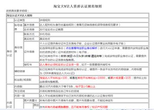 5. 申请开通直播权限