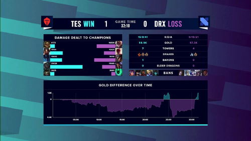 直播带货及佣金结算