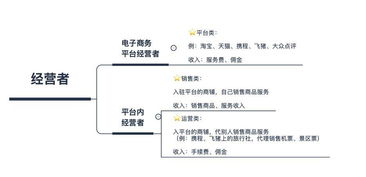 淘宝联盟扣税的实质与税率