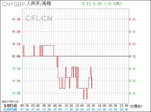 英镑的历史沿革