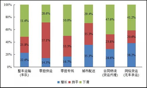 阶梯式折扣机制：承诺稳定年货量激活费率递减