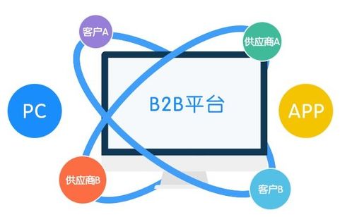 九、 分析销售数据