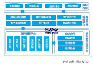 三、增加客户信任度