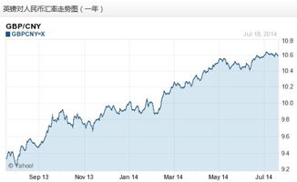 汇率计算与结算方式