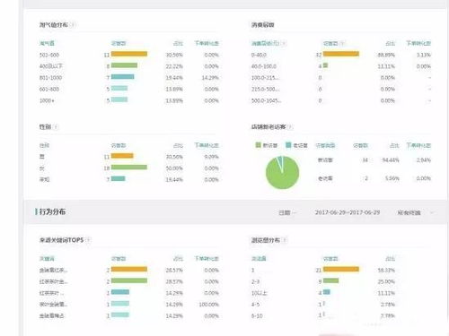 2. 独特的店铺LOGO和主题