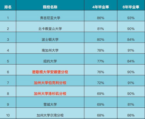 Ozon平台佣金决策的关键行业数据