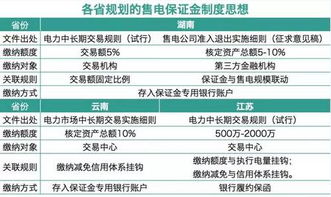 保证金制度详解