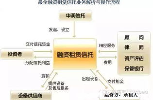 场景细节与业务流程