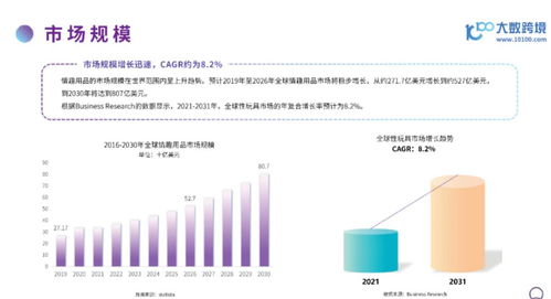 市场分析与销售前景：全球范围内需求旺盛