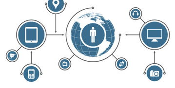 价值锚点：岗位设计秘籍