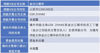 东南亚专线费用介绍：估算货物运输标准与咨询货代公司