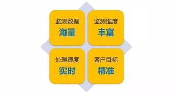 话题营销与事件营销：区别分析