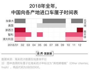 二、 国际空运成本构成