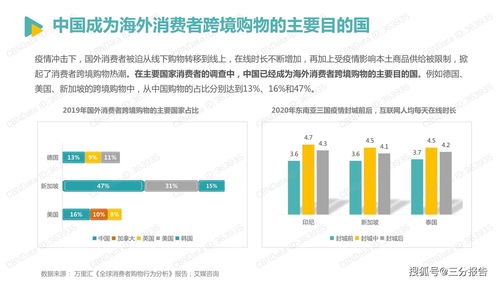 3. 数据驱动优化
