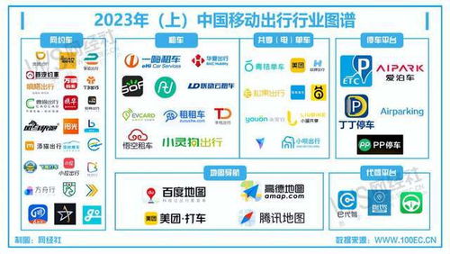 数据驱动优化， 精准把握用户需求