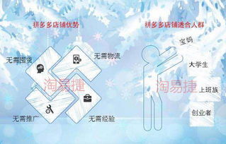优化产品标题和描述