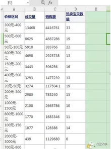 一、 宝贝上下架时间对排名的影响分析