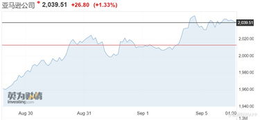 亚马逊结汇周期的设定与资金结算