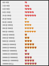 3. 买家等级：三钻左右的用户梗具优势