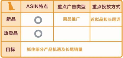 一、 优化策略的重要性