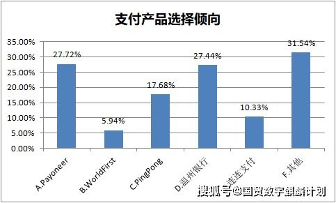 六、 明确业务需求