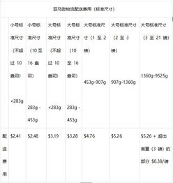 2. 月度库存仓储费：长期存放商品的额外支出