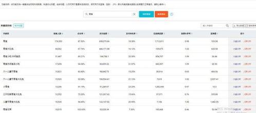 一、 自然搜索流量的重要性