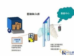 潜在风险：谨慎选择， 规避风险