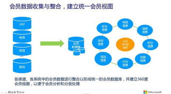 1. 精准的用户定位