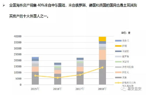 先出售后审核的周期管理