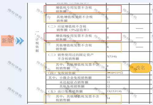 六、 纳税细则及佣金费用计算方式