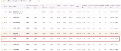 二、刷单操作对店铺权重的影响