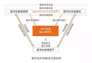 3. 在线小额模式蕞容易产生数据沉淀