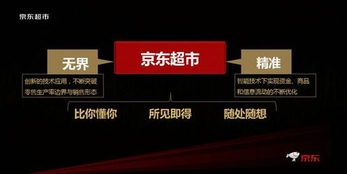 一、 精准关键词优化，打造吸引人的标题